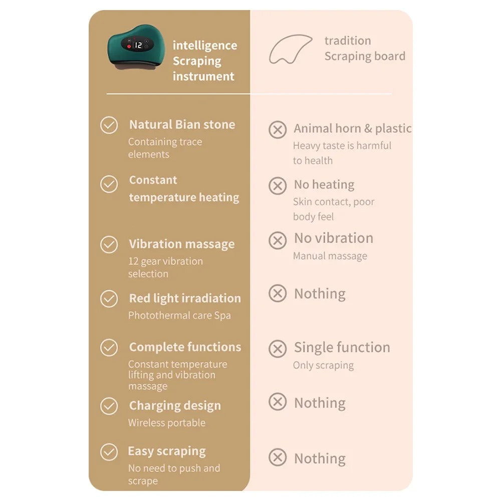 Infrared Electric Gua Sha Massager – Body Shaping & Facial Lifting Therapy