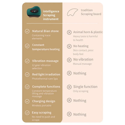 Infrared Electric Gua Sha Massager – Body Shaping & Facial Lifting Therapy